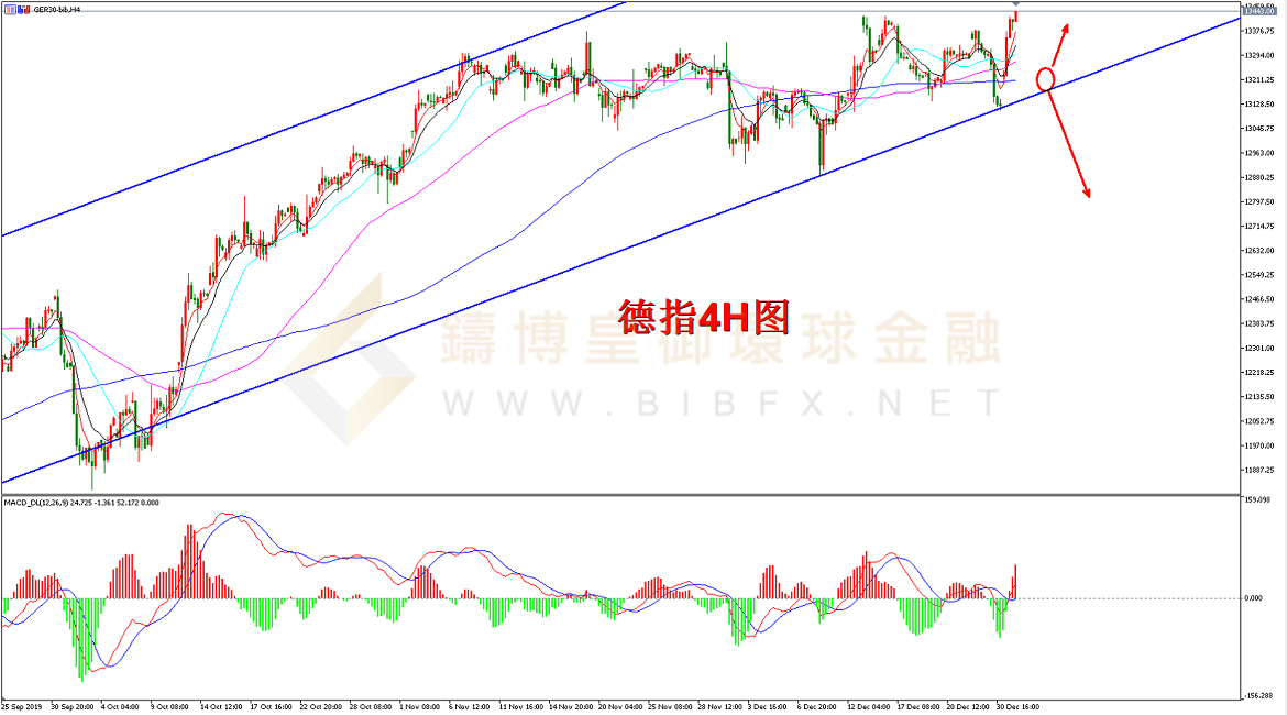 御金国际-德指走势图