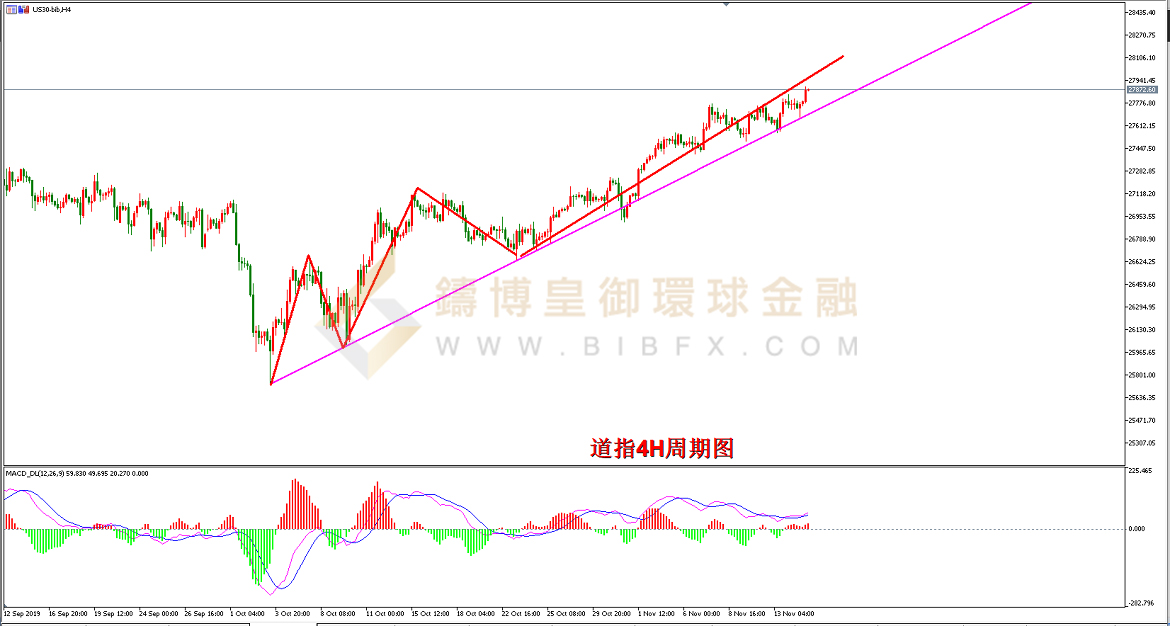 御金国际-道指走势图