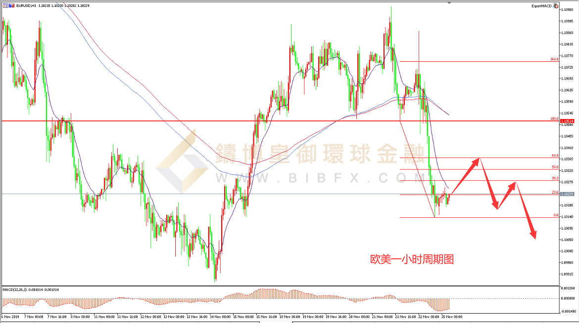 御金国际-欧元/美元