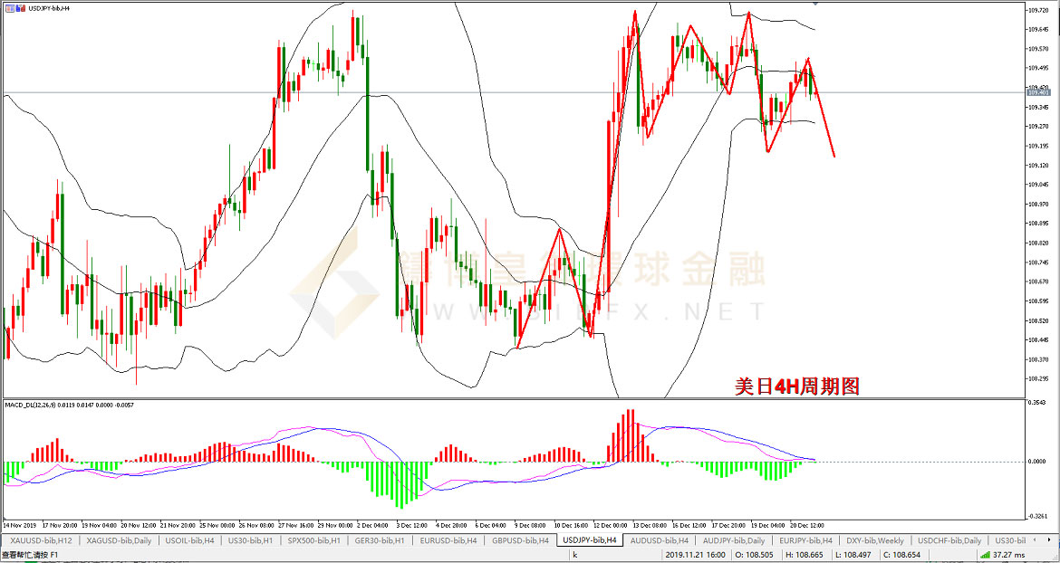 御金国际-美元/日元