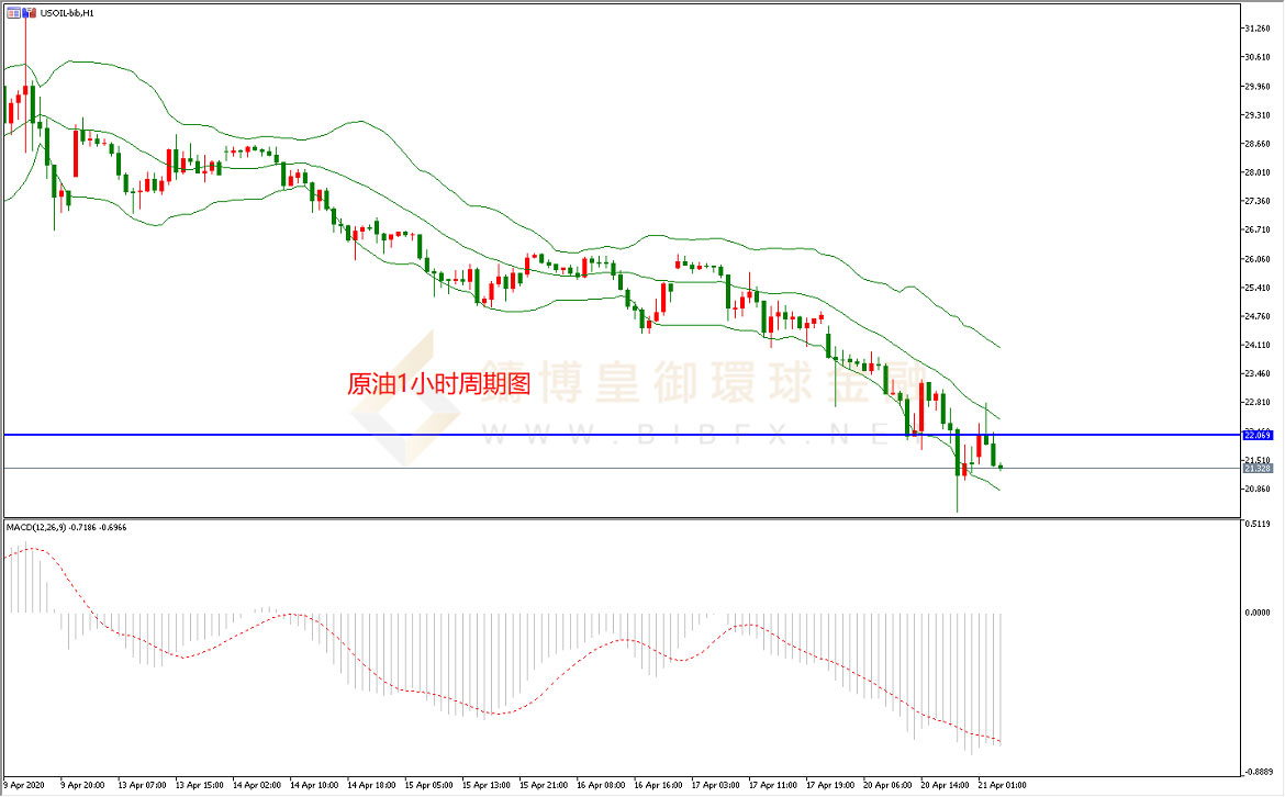 御金国际-美原油走势图