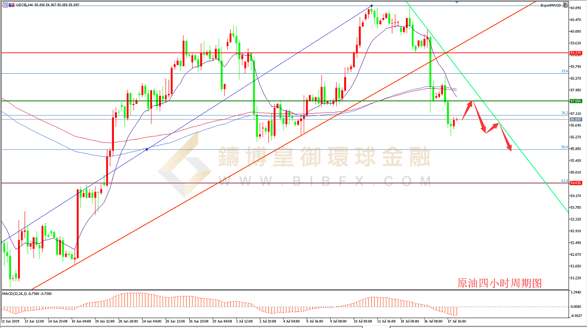 御金国际-美原油走势图