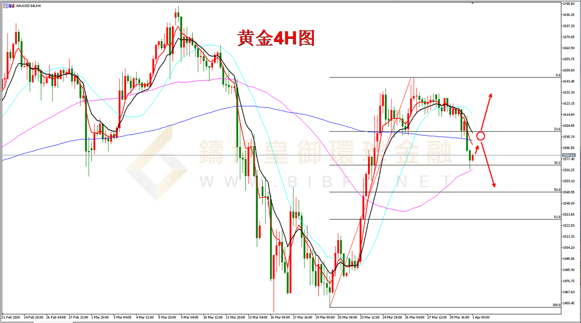 御金国际-黄金走势图
