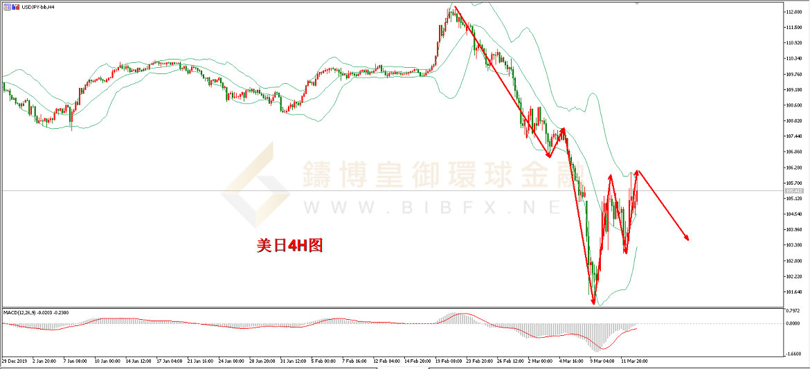 御金国际-美元/日元