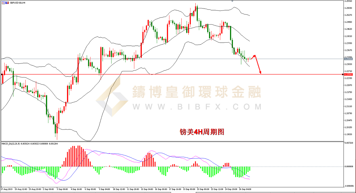 御金国际-英镑/美元