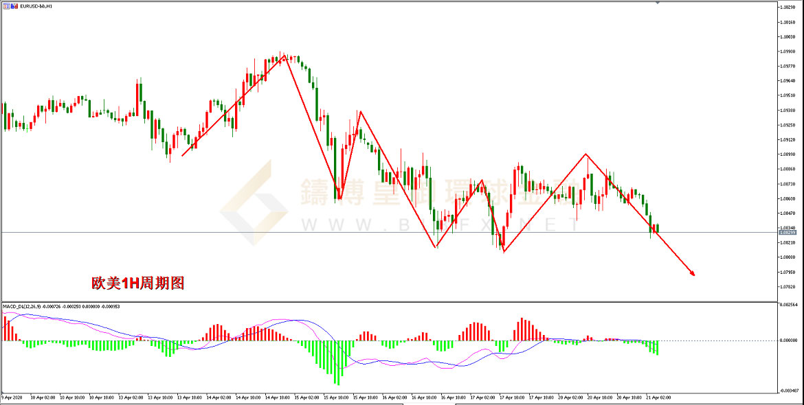 御金国际-欧元/美元