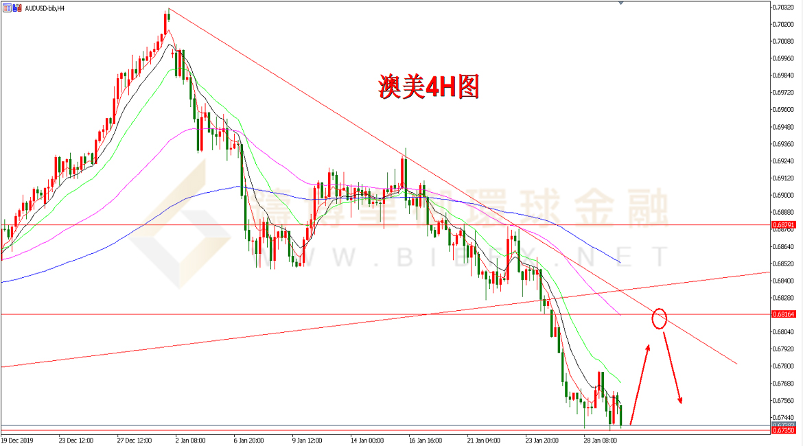 御金国际-澳元/美元