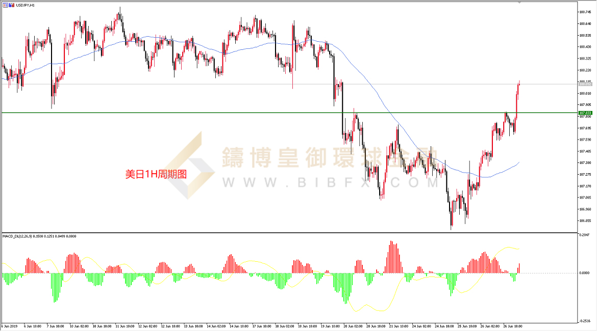 御金国际-美元/日元