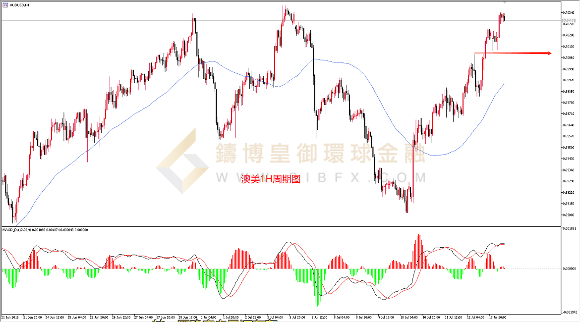 御金国际-澳元/美元