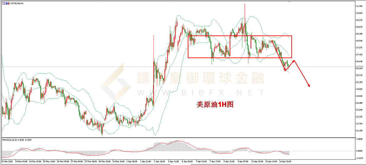 御金国际-美原油走势图