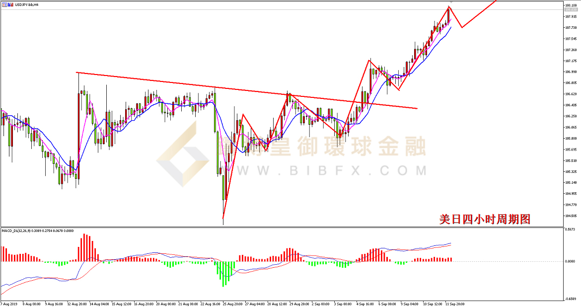 御金国际-美元/日元