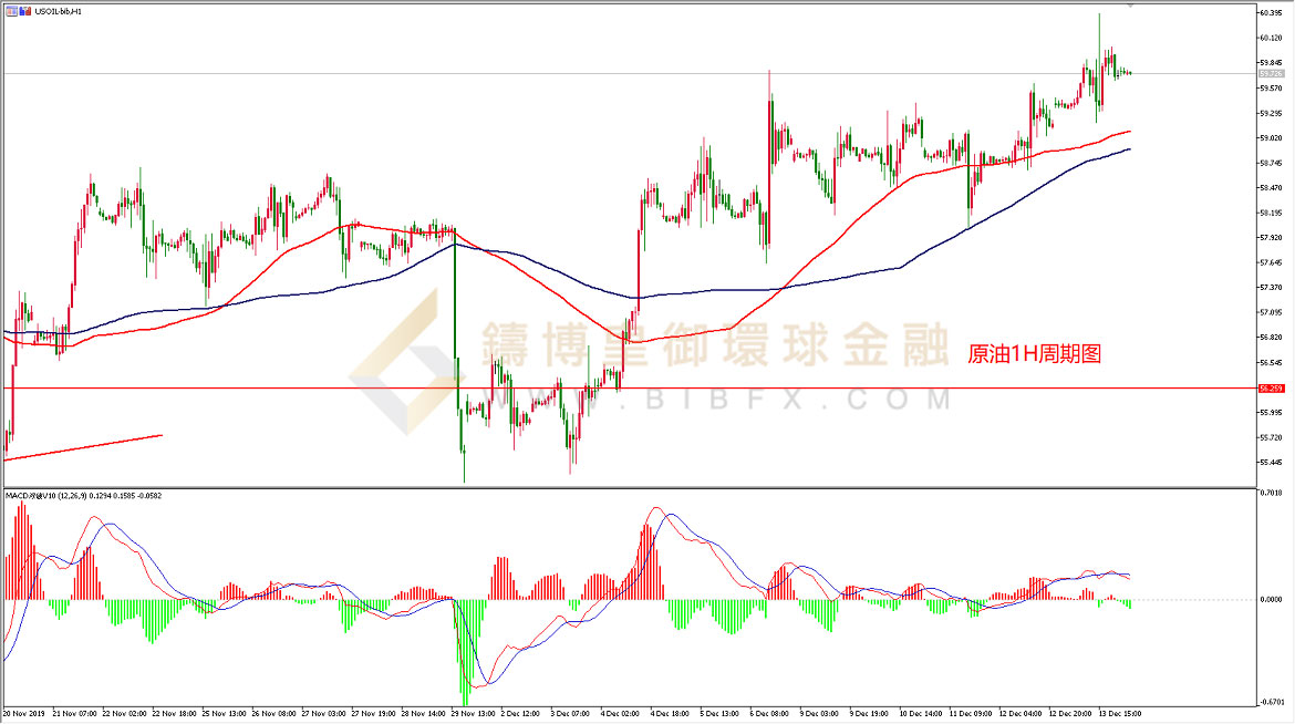御金国际-原油走势图