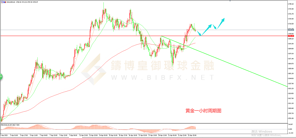 御金国际-黄金走势图
