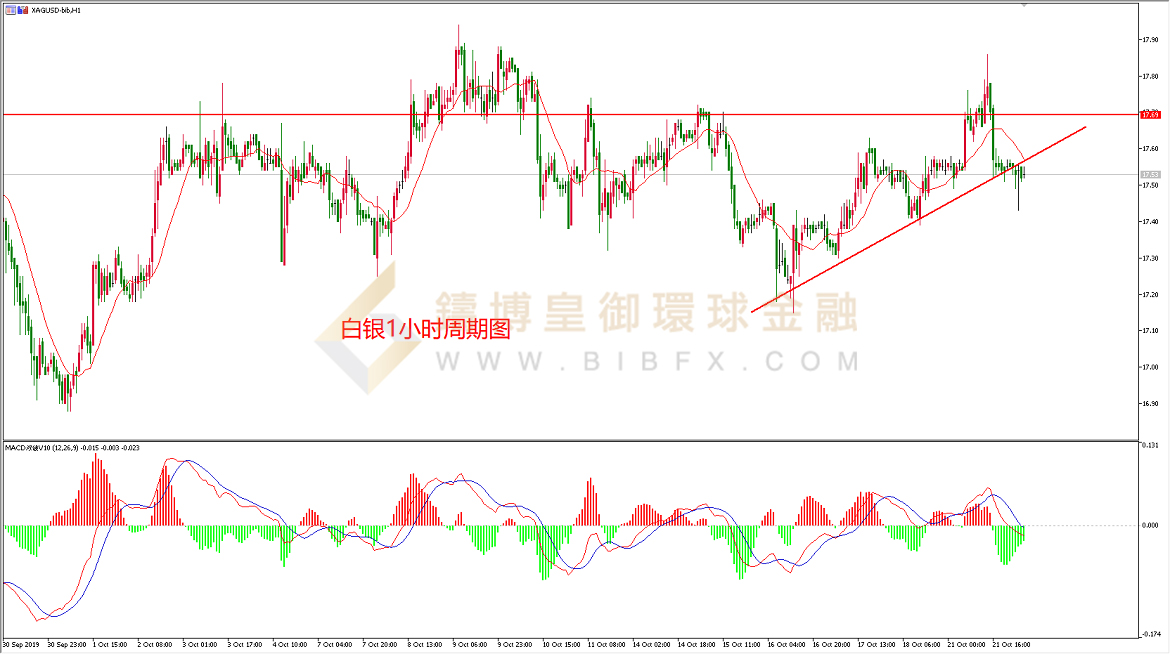 御金国际-白银走势图