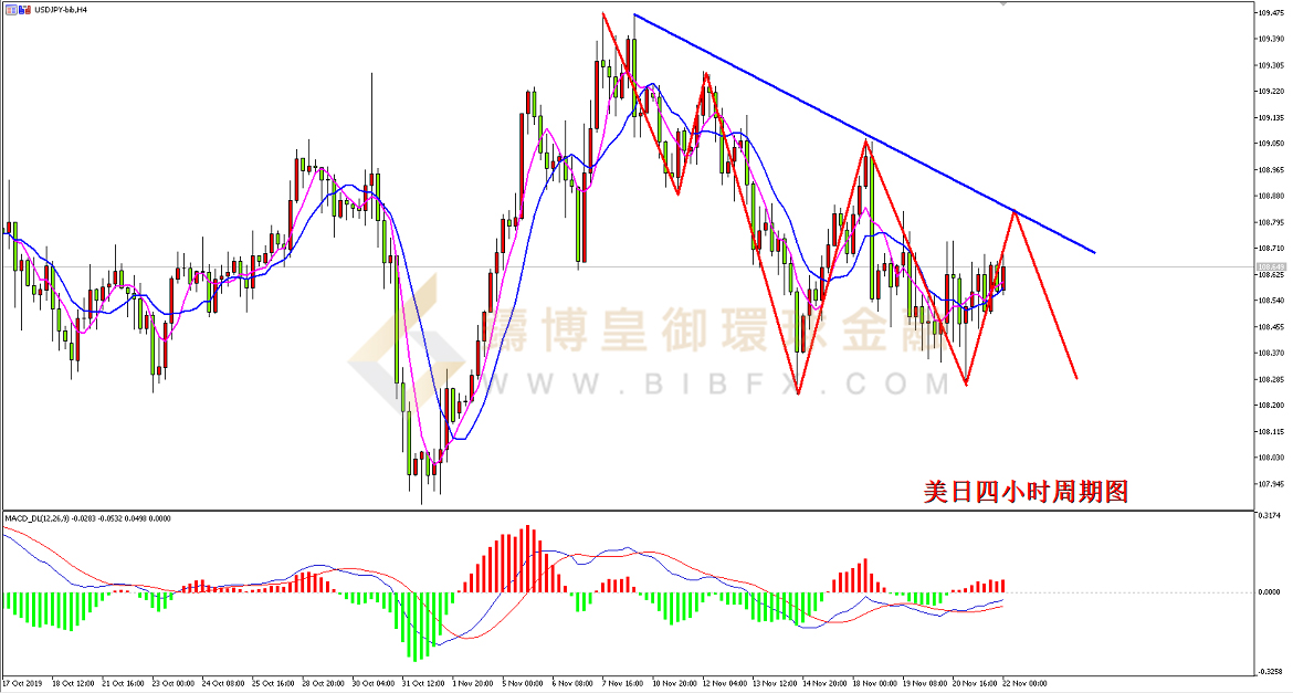 御金国际-=美元/日元