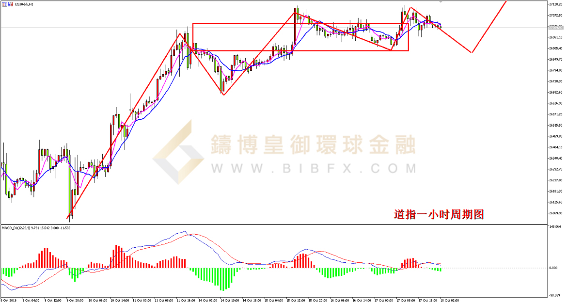 御金国际-道指走势图