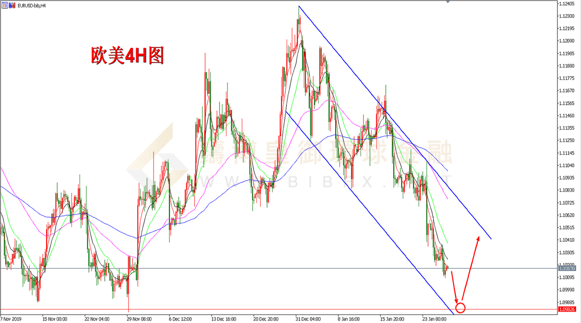 御金国际-欧元/美元