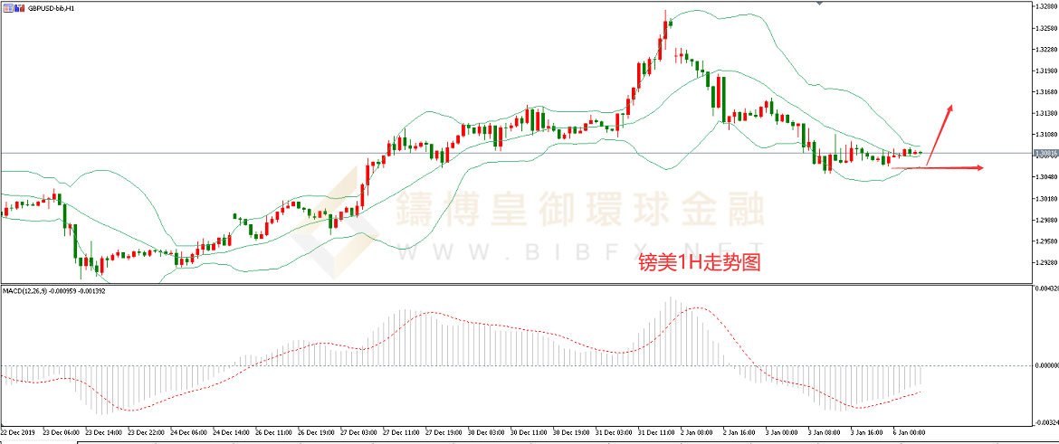 御金国际-英镑/美元