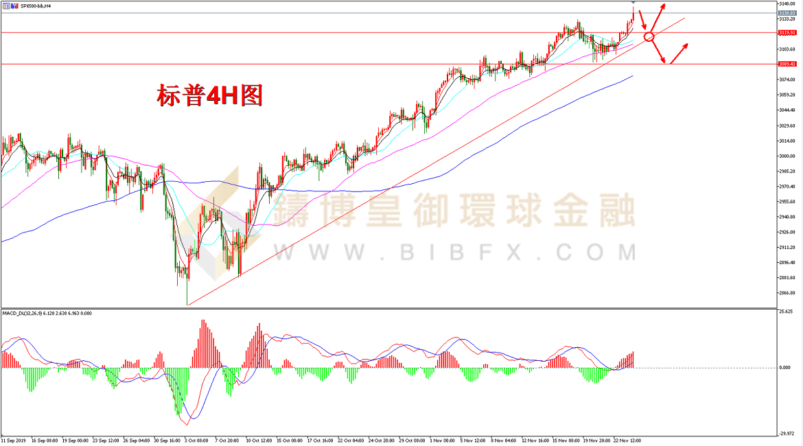 御金国际-标普走势图