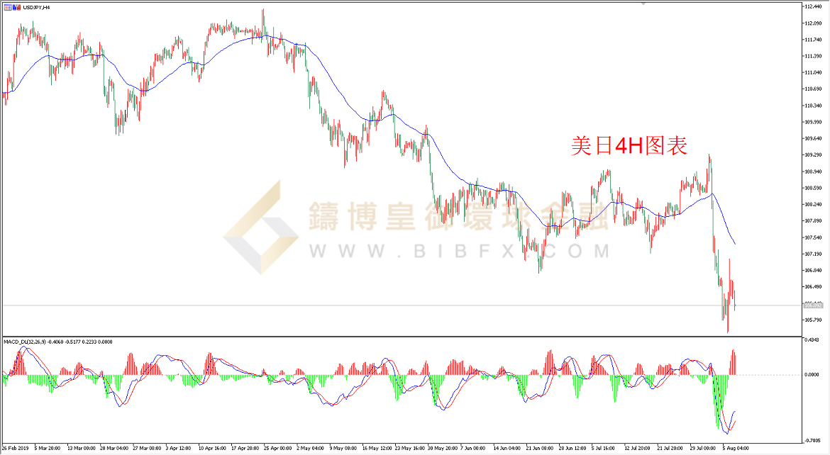御金国际-美元/日元