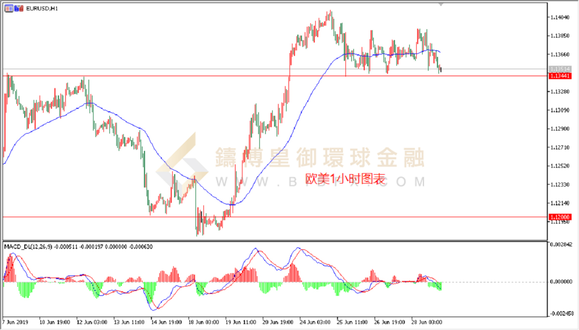 御金国际-欧元/美元