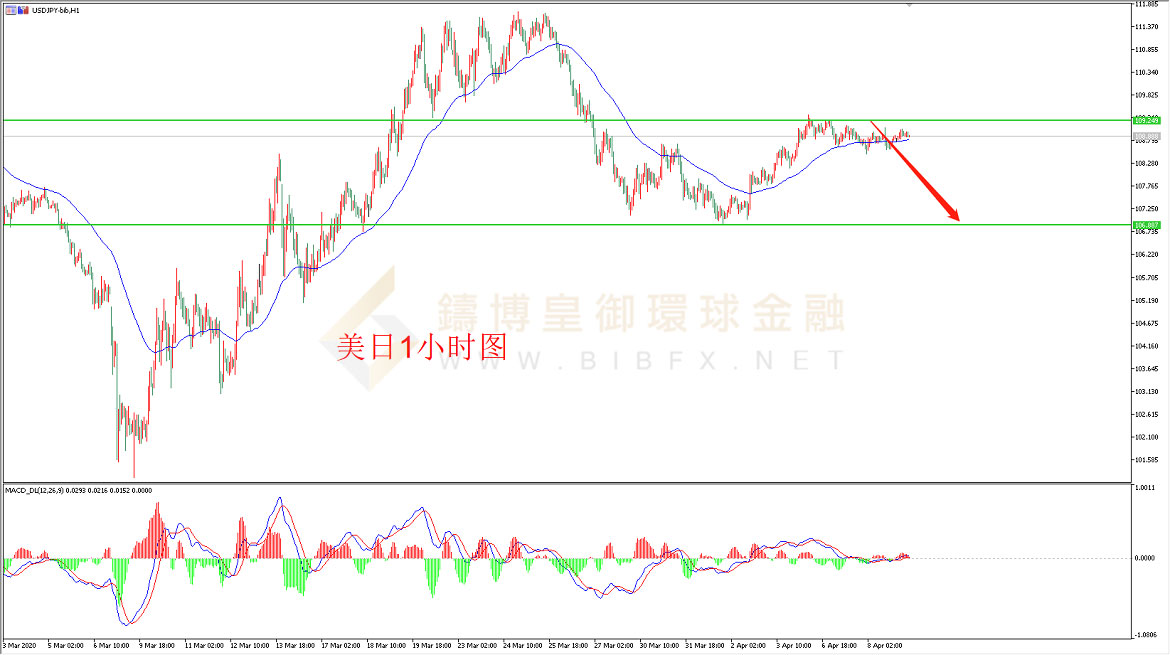 御金国际-美元/日元