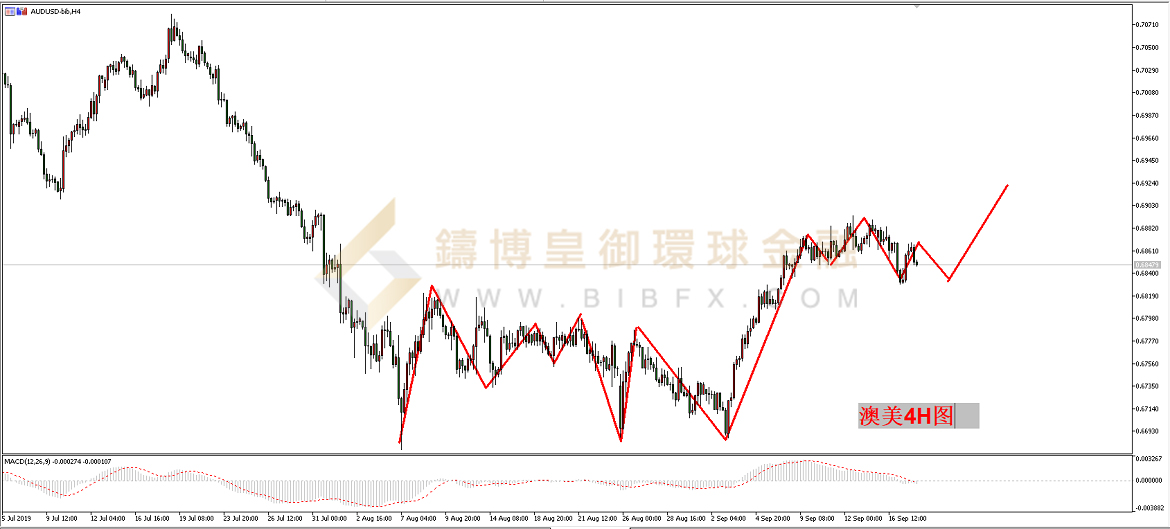 御金国际-澳元/美元