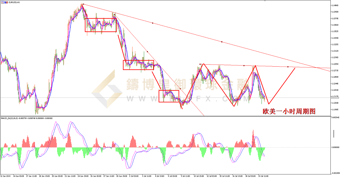 御金国际-欧元/美元