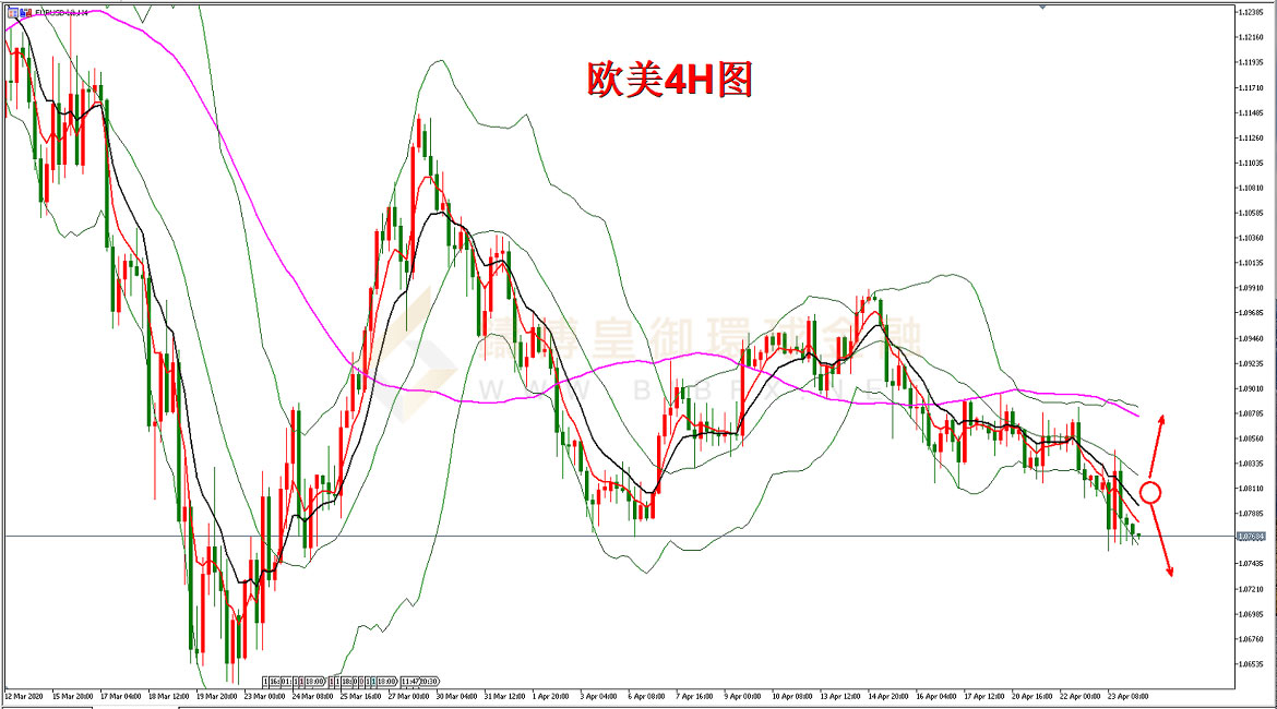 御金国际-欧元/美元