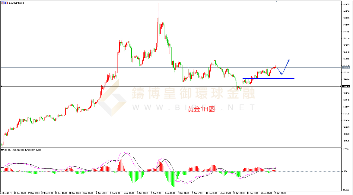 御金国际-黄金走势图