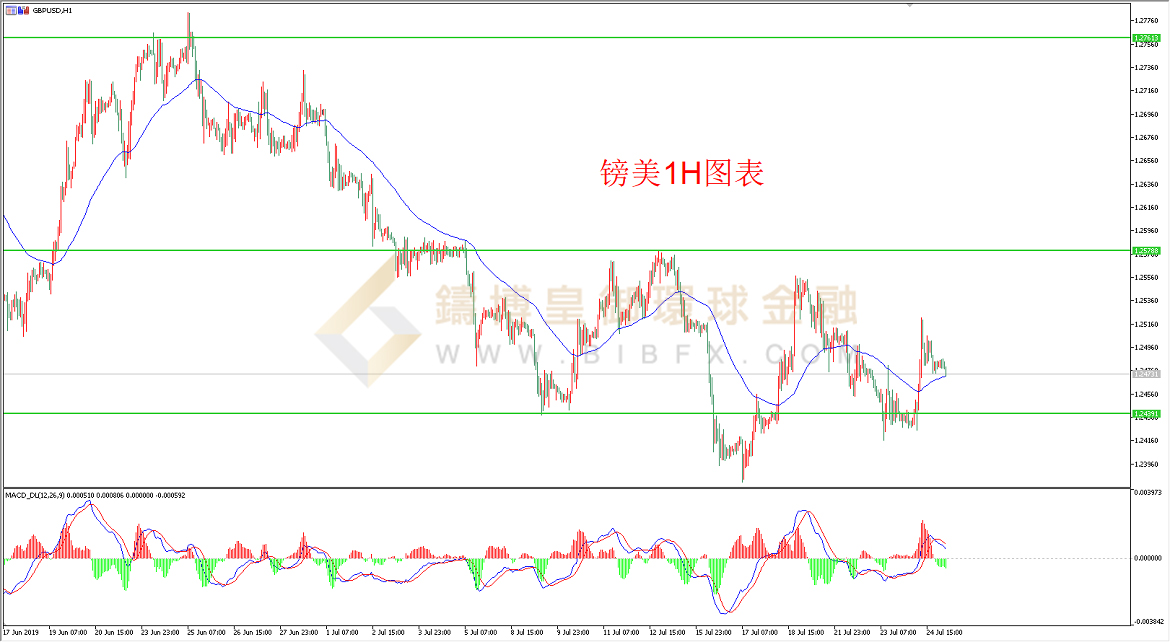御金国际-英镑/美元