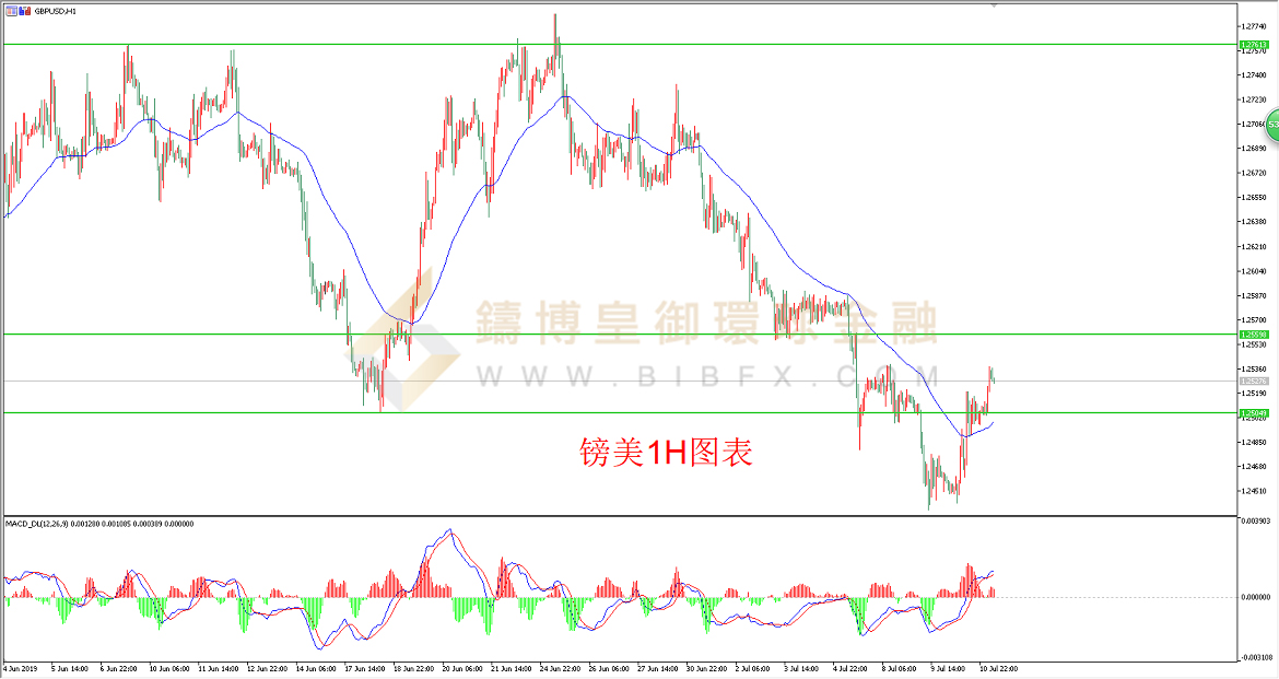 御金国际-英镑/美元