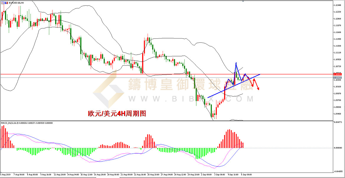 御金国际-欧元/美元