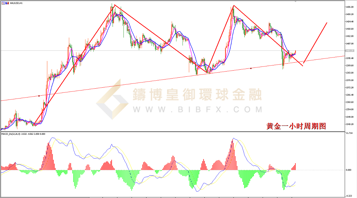 御金国际-黄金走势图