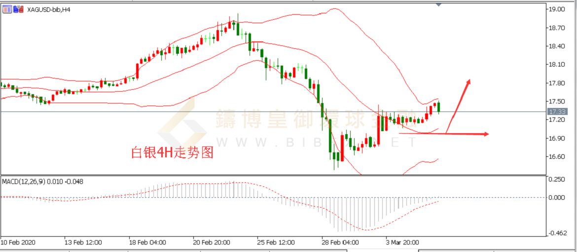 御金国际-白银走势图