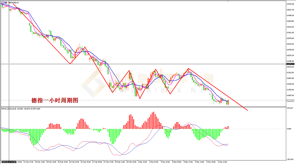 御金国际-德指走势图