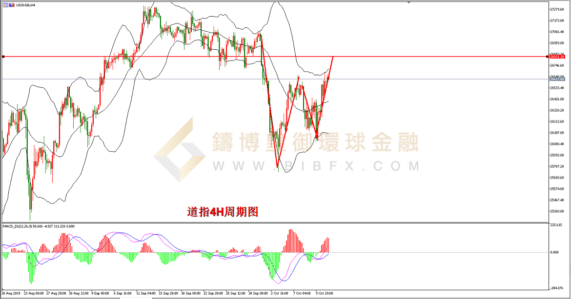 御金国际-道指走势图