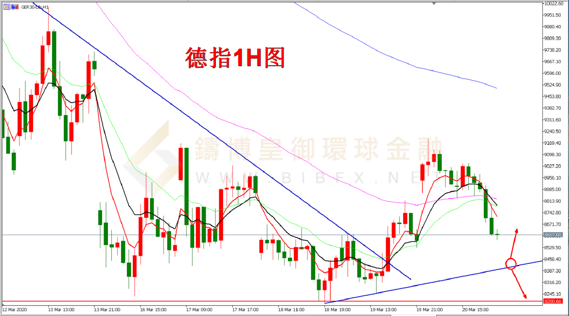 御金国际-德指走势图