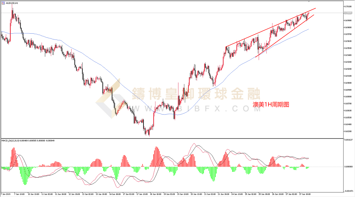 御金国际-澳元/美元
