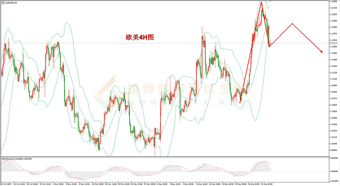 御金国际-欧元/美元