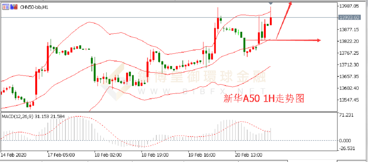 御金国际-新华A50走势图