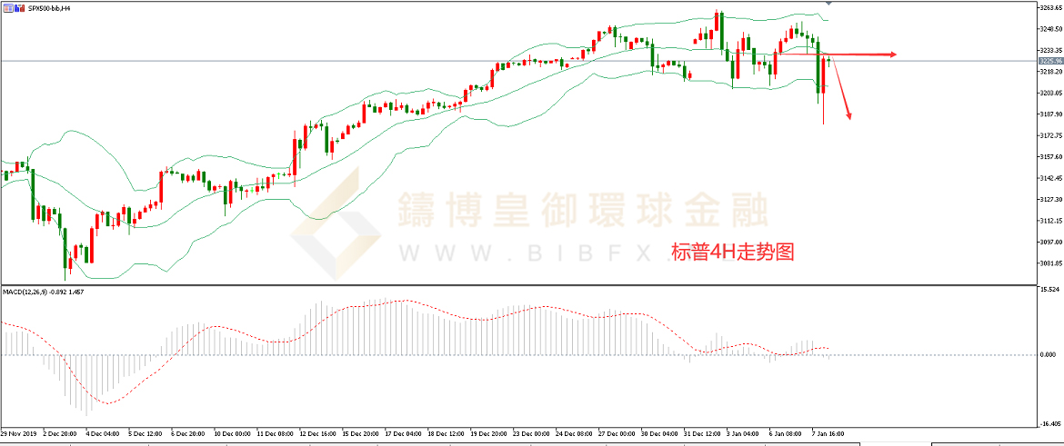 御金国际-标普走势图