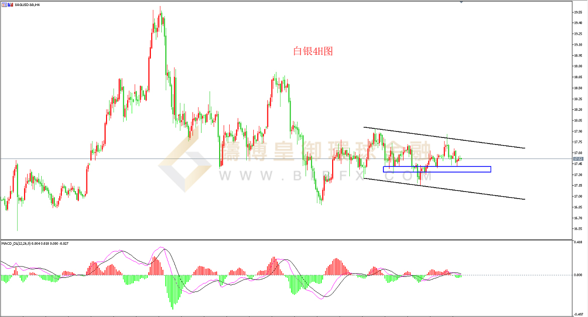 御金国际-白银走势图