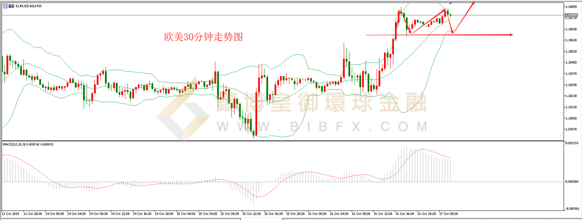 御金国际-欧元/美元