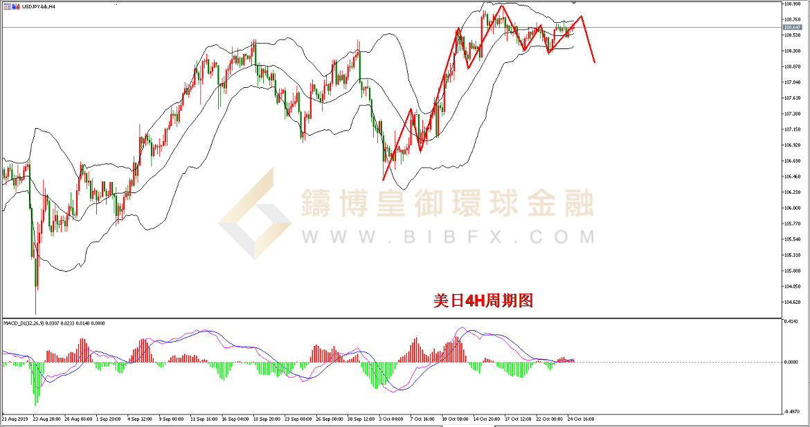 御金国际-美元/日元