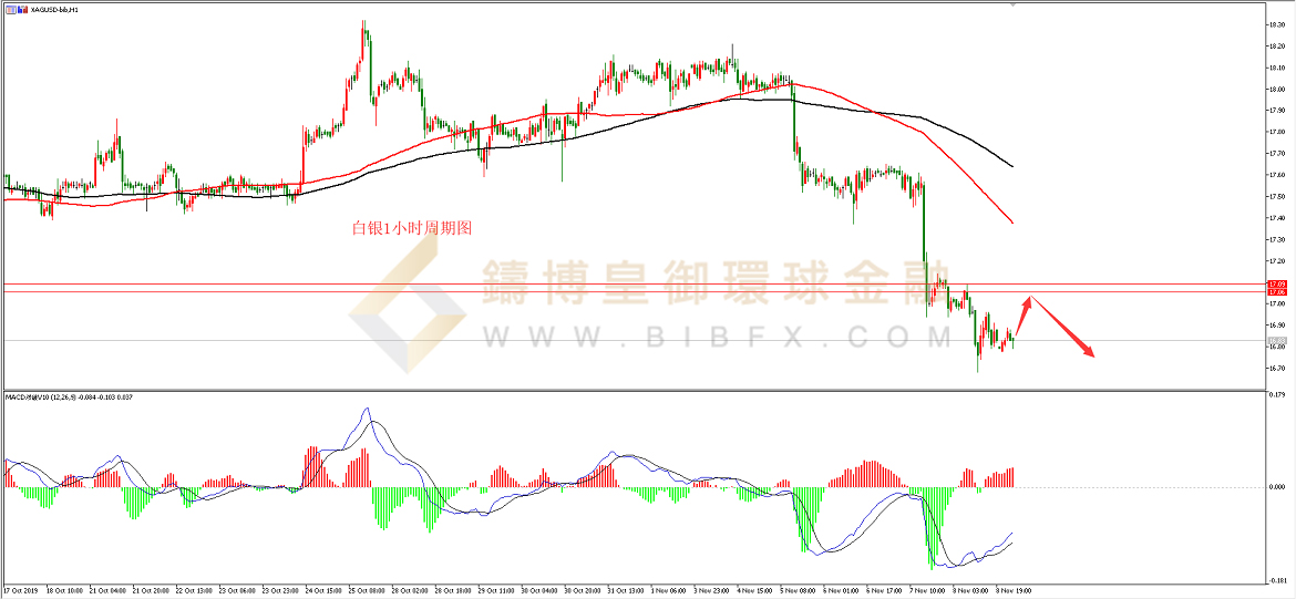 御金国际-白银走势图