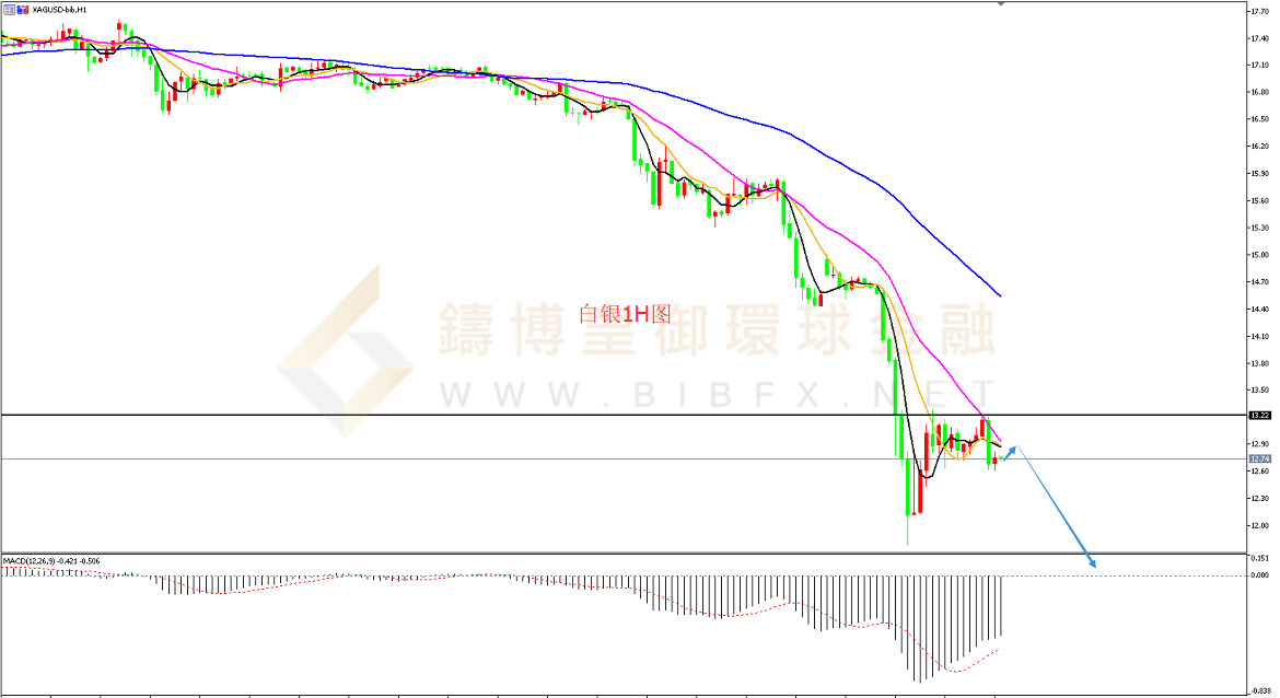 御金国际-白银走势图