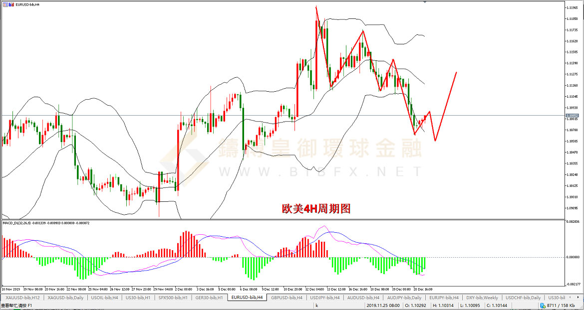 御金国际-欧元/美元