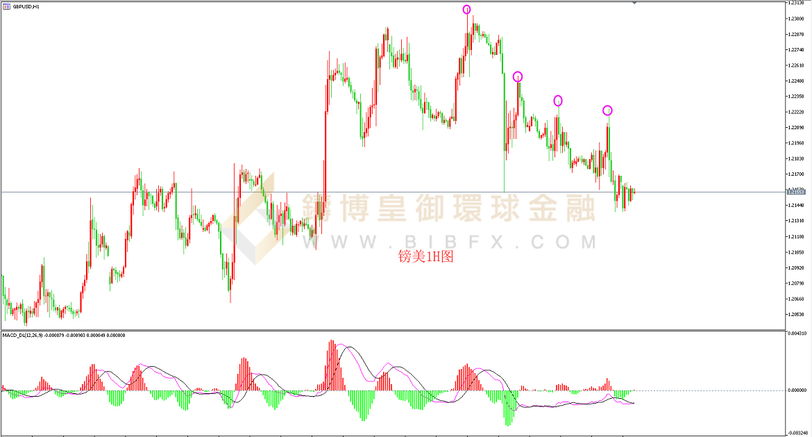 御金国际-英镑/美元