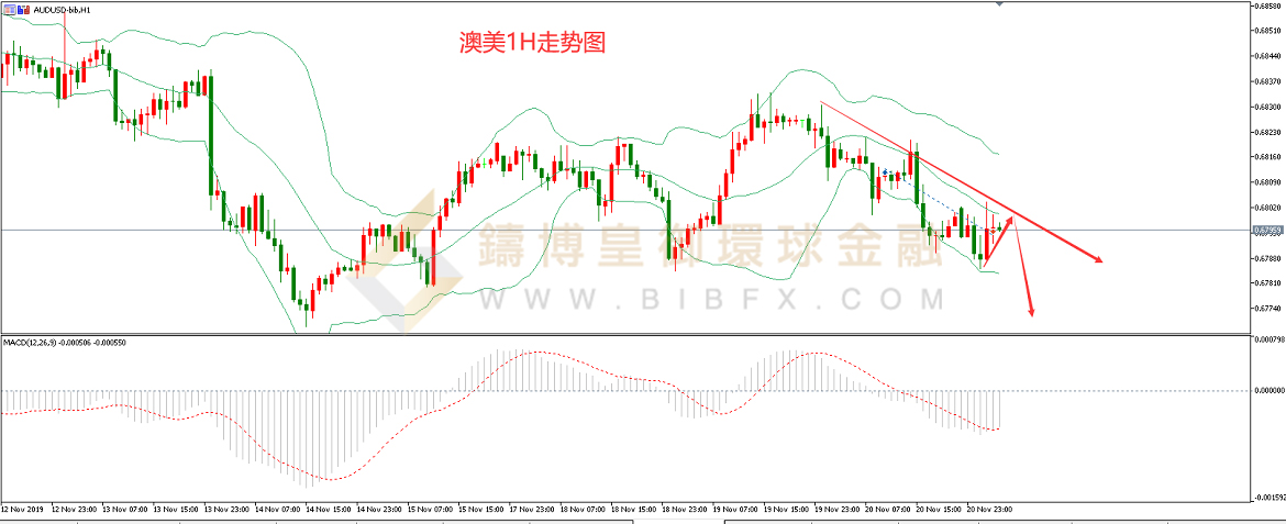 御金国际-澳元/美元